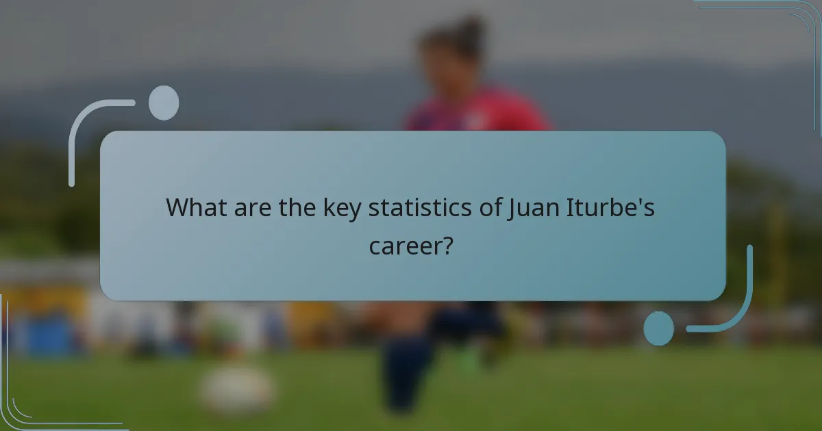What are the key statistics of Juan Iturbe's career?